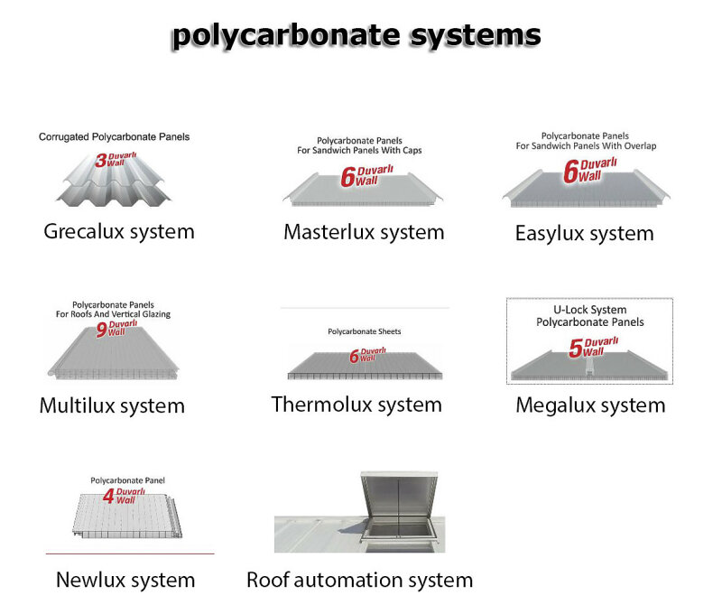 Polycarbonate systems